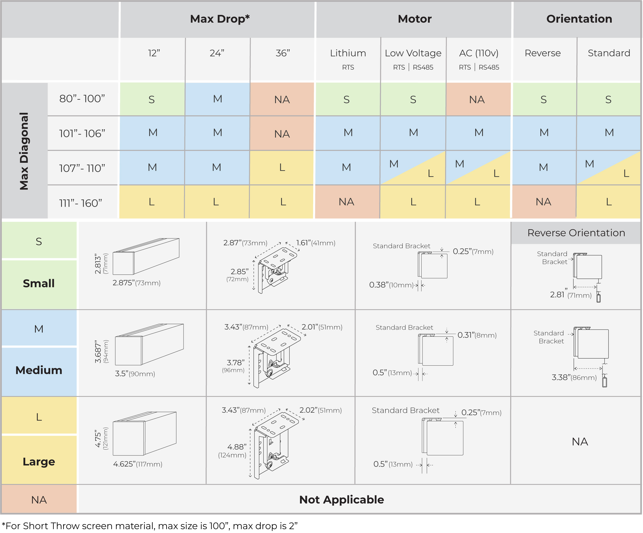 SOLO PRO 2 Specs