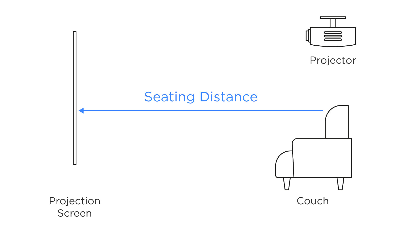 Projector Distance Screen Size Chart